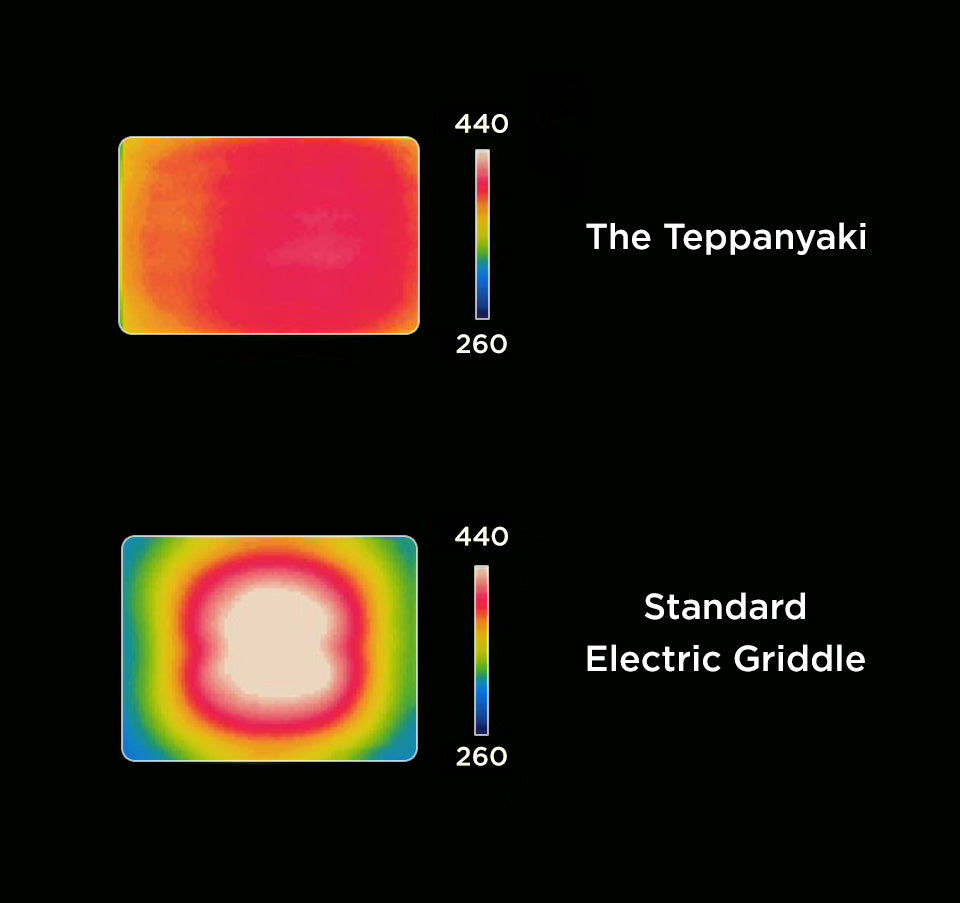 Thermal comparison: The Teppanyaki (top) shows even heat distribution, while standard griddle (bottom) has hot center and cool edges.